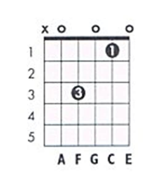 F maj9 Guitar Chord Chart and Fingering (f Major 9) - TheGuitarLesson.com