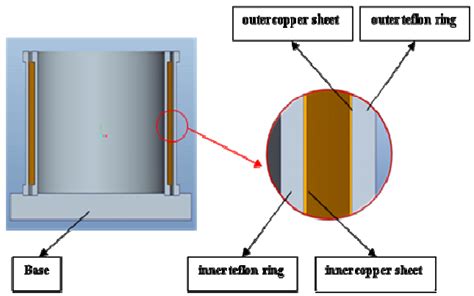 Electrostatic induction structure. | Download Scientific Diagram