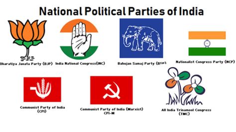 Major Political Parties In India | RitiRiwaz