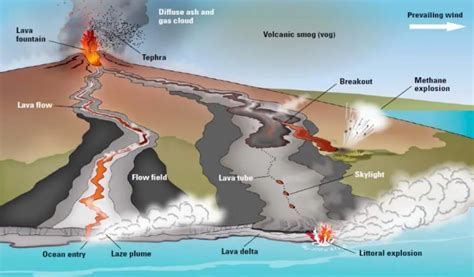 Types of Volcanoes. Easiest and scoring topic for UPSC Prelims, A Thread🧵 - Thread from UPSCprep ...