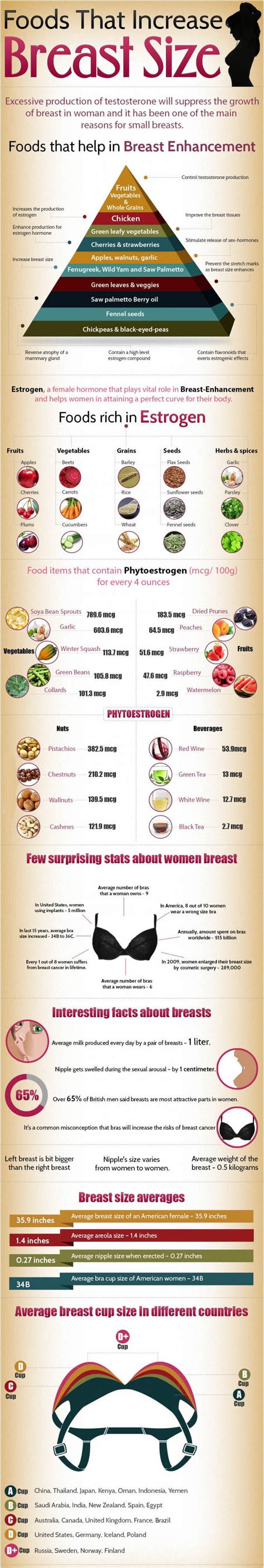 Foods That Increase Breast Size Pictures, Photos, and Images for Facebook, Tumblr, Pinterest ...