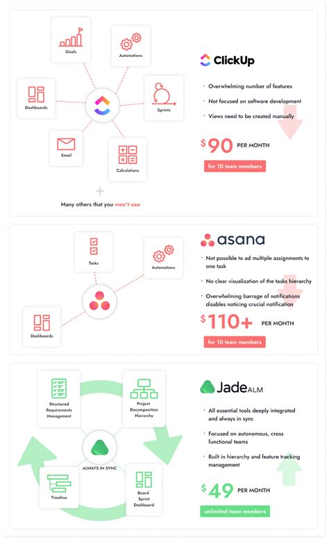 Asana vs ClickUp: Which One To Choose In 2022? – JadeALM