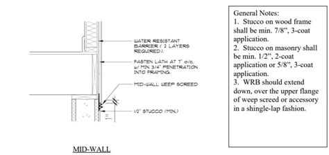 Stucco Installation, Procedures and Guidelines