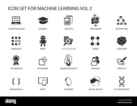 Smart machine learning vector icon set. Symbols for computer science, learning,complexity ...