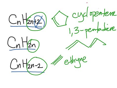 Hydrocarbon Formulas and Structures | Chemistry, Organic Molecules, Science, organic chemistry ...