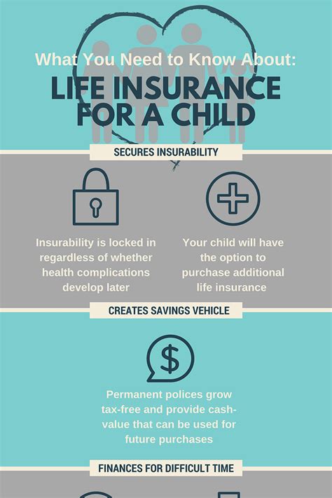 What You Need To Know About Children's Life Insurance [+ Infographic]