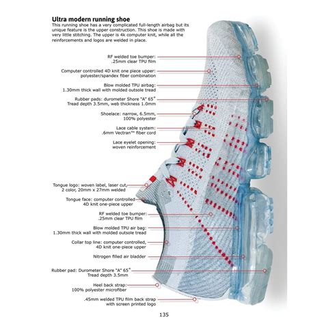 Shoe Parts Diagram | Shoemakers Academy