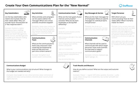 Internal Communication Strategy: A Better Plan | Staffbase