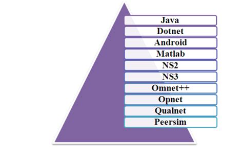 CSE PROJECTS | computer science projects