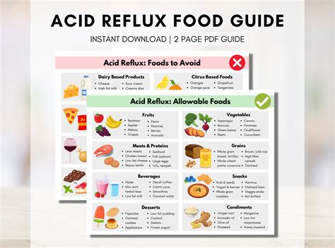 GERD, Acid Reflux, Heartburn Food Guide, Gastritis Grocery List, Meal Planner, Nutrition ...