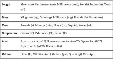 [pdf] All Units of Measurement List Pdf - MyPDF