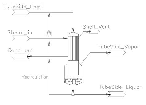 Falling Film Evaporator 3 - SysCAD Documentation