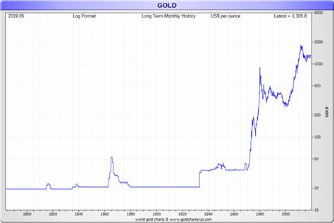 How to buy Gold at Spot Price?