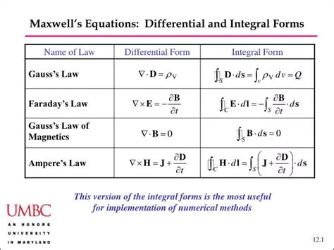 PPT - Maxwell’s Equations: Differential and Integral Forms PowerPoint Presentation - ID:2182643