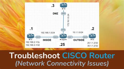 How to troubleshoot Cisco Router for Network Connectivity Issues - YouTube