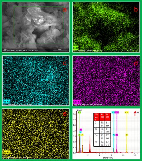 EDS element mapping area (a); EDS elemental mapping of O (b), Fe (c),... | Download Scientific ...