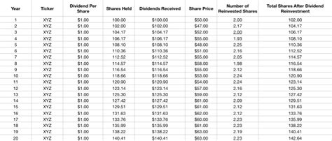 The Magic of Compounding Interest