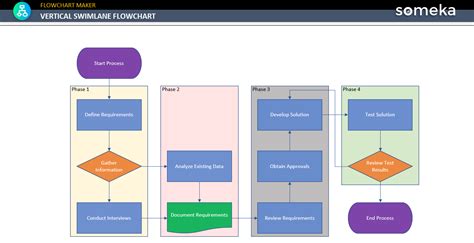 Yes No Flowchart Template [Free Download]