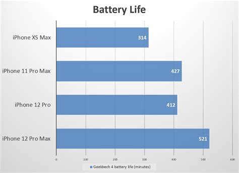 iPhone 12 Pro Max review: Maximum display, maximum battery, maximum ...