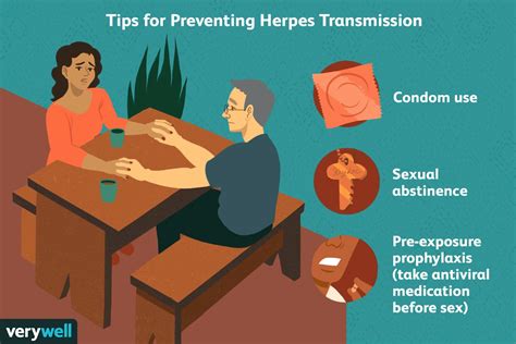 Preventie van herpes - Med NL