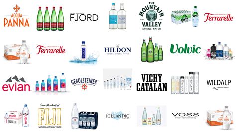 Popular Bottled Water Brands and Logos