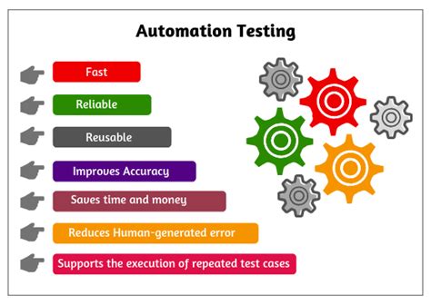 What is automated QA testing?