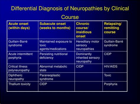 PPT - Peripheral Neuropathy PowerPoint Presentation, free download - ID:148016