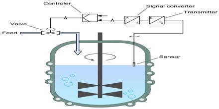 Process Control - Assignment Point