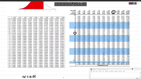 SOLVED: Assume that the significance level is alpha equals 0.01. Use ...