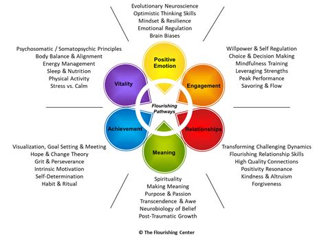 Bringing the Science of Resilience and Well-Being to Recovery | The ...