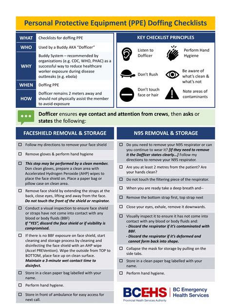 PPE Dofficer Checklist