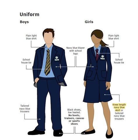 Online Payments and Uniform | Nobel