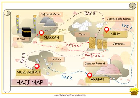 Hajj, The Fifth Pillar of islam