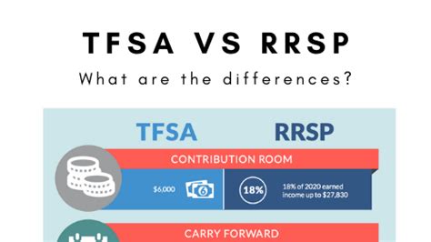 TFSA vs RRSP – What you need to know to make the most of them in 2021 ...