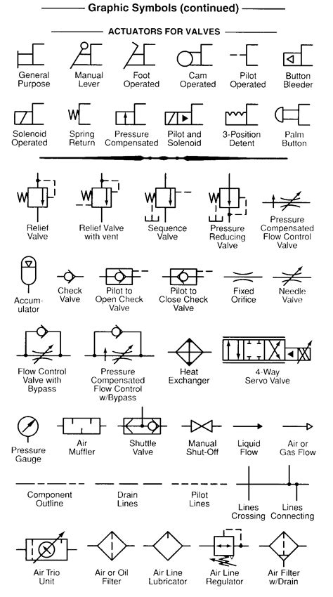 Fluid Power Formulas - Reasontek Corp