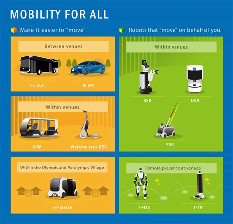 Toyota Provides Diverse Mobility for Tokyo 2020, including a Full Line ...