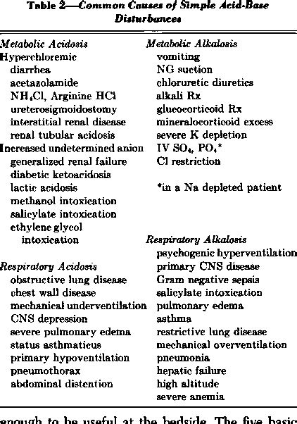 [PDF] Mixed metabolic and respiratory acid-base disturbances: diagnosis and treatment ...