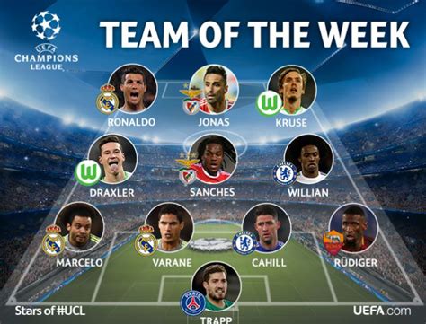 Real Madrid | Three Real Madrid players in UEFA's 'Team of the Week' - AS.com