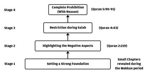 Step by Step Theory of Change – Radiance Weekly