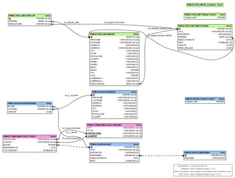 Er Diagram Generator From Mysql | ERModelExample.com