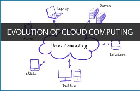 Evolution in Cloud Computing