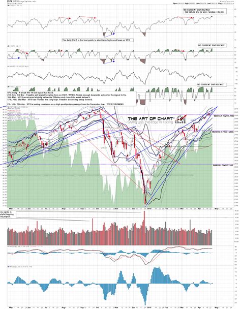 The SPX All Time High Retest – The Art Of Chart