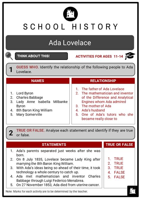 Ada Lovelace Facts, Worksheets, Childhood, Education & Social Life