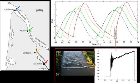 Tidal bore dynamics - Coastal Wiki