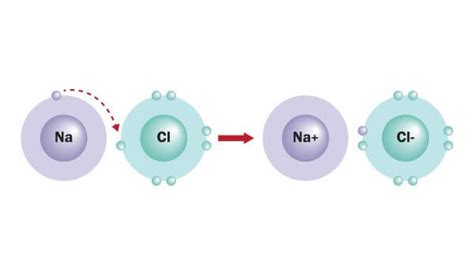 Diagram Of Ionic Compound