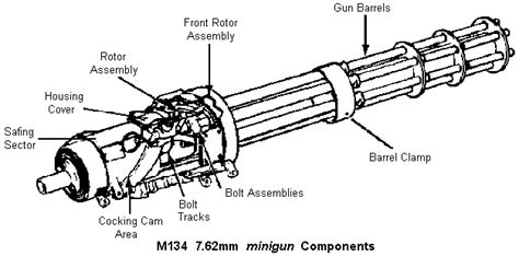 M134 Minigun Gatling Gun Drawing Sketch Coloring Page