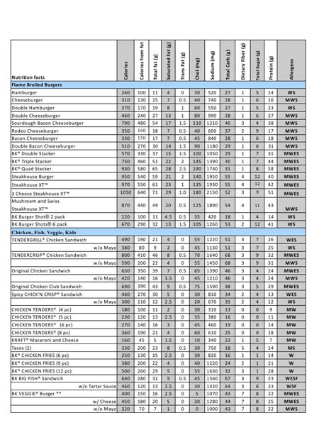 Burger King Kids Meal Nutrition Facts - Nutrition Pics