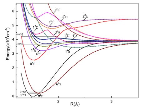 Physics Forums | Science Articles, Homework Help, Discussion