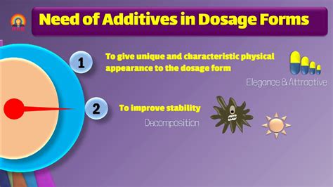 Dosage forms and additives - YouTube