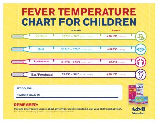 Fever Temperature Chart for Children Download Printable PDF | Templateroller